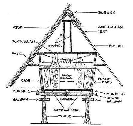 siruho in tagalog meaning|LIST: Most Commonly Used Construction Terms .